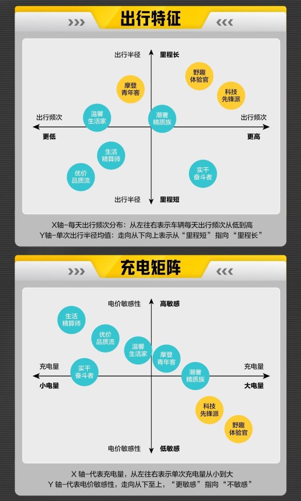 网上实盘合法配资平台公布 未来汽车先行者大会举行，懂车帝发布汽车八大人群新能源用车报告